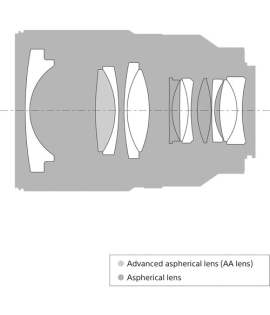 Sony Distagon T* FE 35mm f/1.4 ZA Lens