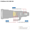 Sony FE 600mm f/4 GM OSS Lens Sony FE 600mm f/4 GM OSS Lens