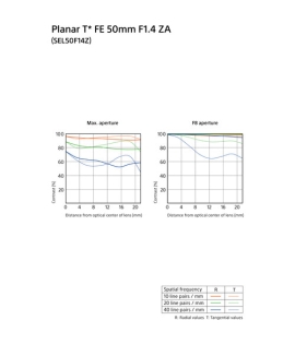 Sony Planar T* FE 50mm f/1.4 ZA Lens